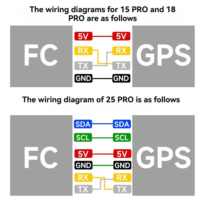 A33T-P18 Pro Five-Mode GPS Mod - đánh giá và giá Drone Gps Module
